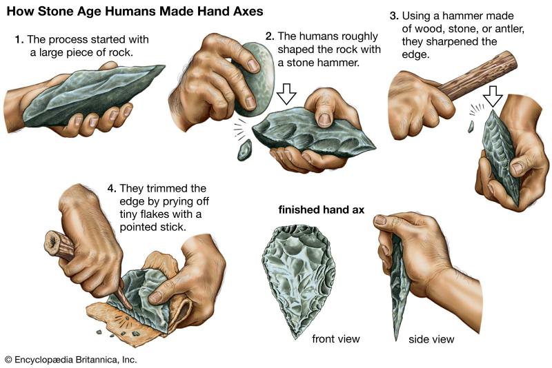 Stone Tools